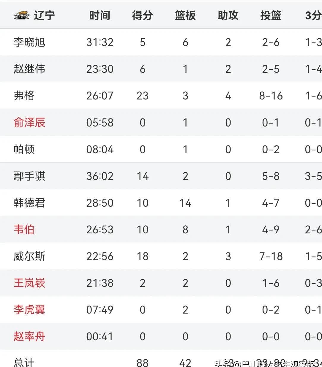  NBA季后赛赛程吃紧，浙江稠州赛前回应争议，信心回归，官宣口径保持一致-爱游戏app